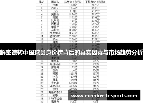 解密德转中国球员身价榜背后的真实因素与市场趋势分析