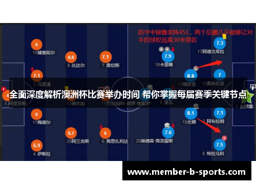 全面深度解析澳洲杯比赛举办时间 帮你掌握每届赛季关键节点 全面深度解析澳洲杯比赛举办时间 帮你掌握每届赛季关键节点
