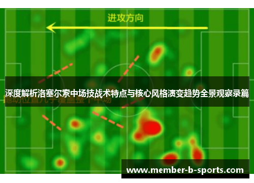 深度解析洛塞尔索中场技战术特点与核心风格演变趋势全景观察录篇