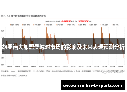 胡桑诺夫加盟曼城对市场的影响及未来表现预测分析