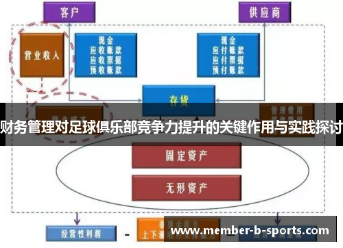 财务管理对足球俱乐部竞争力提升的关键作用与实践探讨
