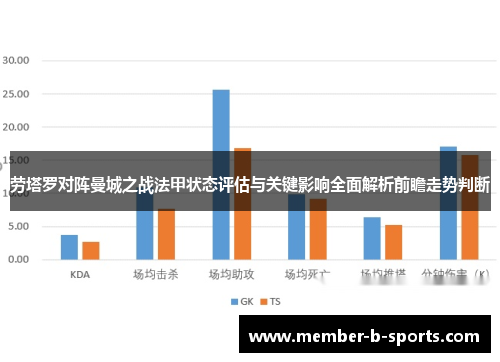 劳塔罗对阵曼城之战法甲状态评估与关键影响全面解析前瞻走势判断 劳塔罗对阵曼城之战法甲状态评估与关键影响全面解析前瞻走势判断