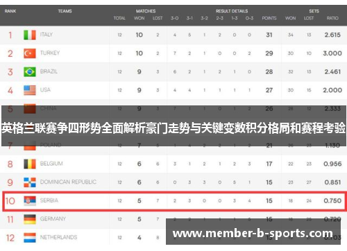 英格兰联赛争四形势全面解析豪门走势与关键变数积分格局和赛程考验