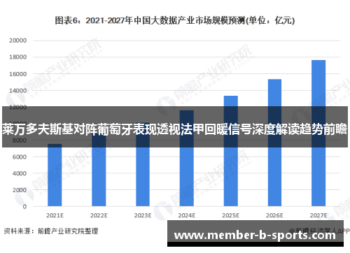 莱万多夫斯基对阵葡萄牙表现透视法甲回暖信号深度解读趋势前瞻
