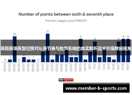 英超赛场阵型切换对比赛节奏与胜负影响的真实解析战术价值数据视角