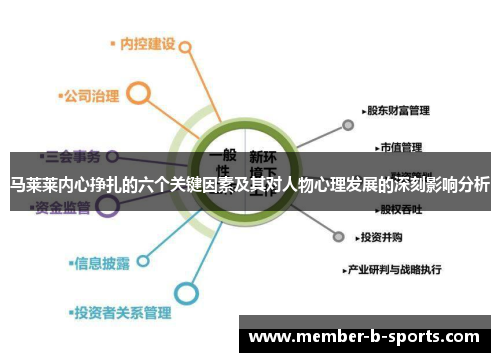 马莱莱内心挣扎的六个关键因素及其对人物心理发展的深刻影响分析